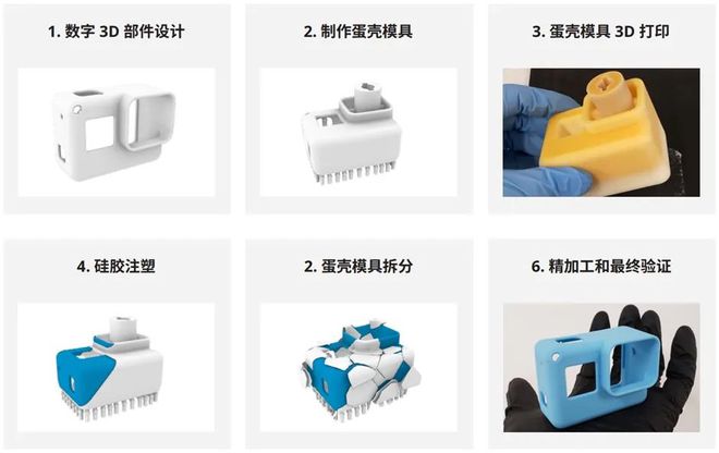 九游jiuyou-赛场上的3D打印零件大揭秘的简单介绍