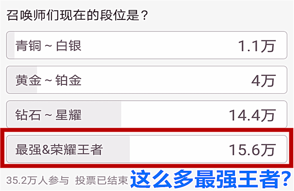 九游游戏中心官网-萌新崛起！王者荣耀天梯开启新星争霸赛的简单介绍