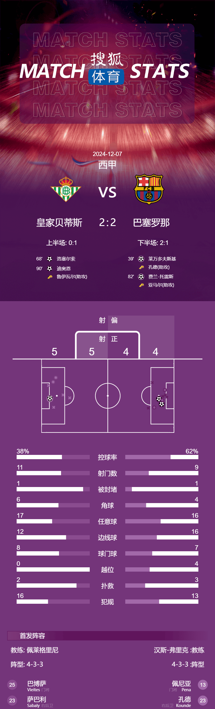 包含法甲激战，客场胜出，比分2-1，关键数据：射门次数和控球率明显占优的词条